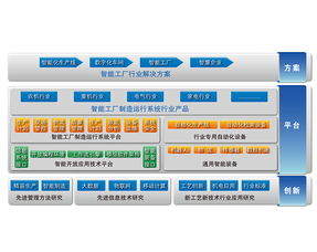 打造綠色智能工廠,推進工業低碳發展