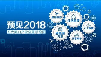 5張手繪圖帶你看透五大產業全景 人工智能基礎軟件開發深度解析